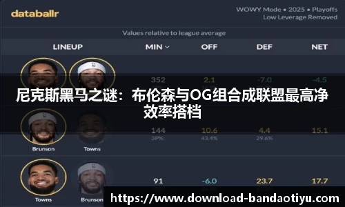 尼克斯黑马之谜：布伦森与OG组合成联盟最高净效率搭档